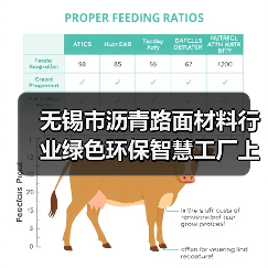 无锡市沥青路面材料行业绿色环保智慧工厂上半年建成（图4）