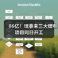 86亿!璞泰来三大锂电项目同日开工(图1) 86亿!璞泰来三大锂电项目同日开工(图1)
