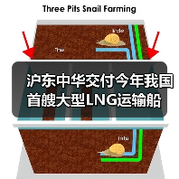 沪东中华交付今年我国首艘大型LNG运输船（图3）