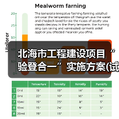北海市工程建设项目“验登合一”实施方案(试行)印发(图3) 北海市工程建设项目“验登合一”实施方案(试行)印发(图3)