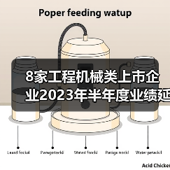8家工程机械类上市企业2023年半年度业绩延续增势!(图1) 8家工程机械类上市企业2023年半年度业绩延续增势!(图1)