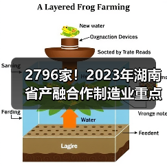 2796家！2023年湖南省产融合作制造业重点企业（图3）