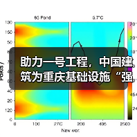 助力一号工程，中国建筑为重庆基础设施“强筋壮骨”（图1）