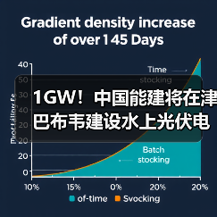 1GW！中国能建将在津巴布韦建设水上光伏电站（图2）