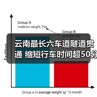 云南最长六车道隧道贯通 缩短行车时间超50分钟(图2) 云南最长六车道隧道贯通 缩短行车时间超50分钟(图2)