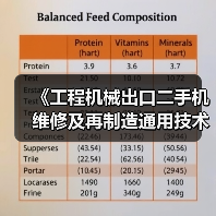 《工程机械出口二手机维修及再制造通用技术要求》5月26日实施（图3）