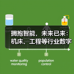 拥抱智能,未来已来:机床、工程等行业数字化转型提速(图3) 拥抱智能,未来已来:机床、工程等行业数字化转型提速(图3)