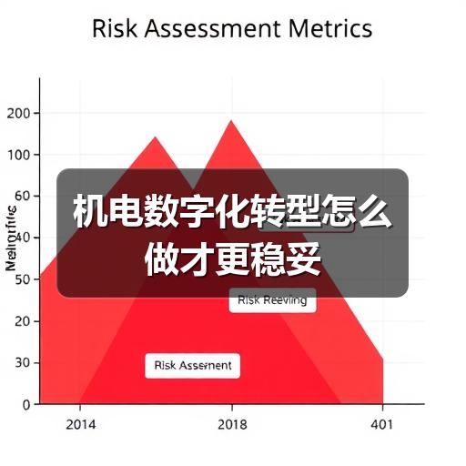 机电数字化转型怎么做才更稳妥